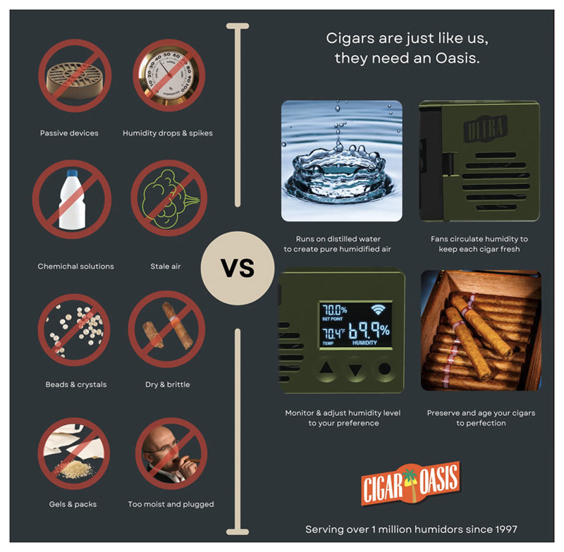 Cigar Oasis Ultra 4.0